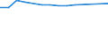 Unit of measure: Rate / Sex: Males / International Standard Classification of Education (ISCED 2011): Lower secondary education / Geopolitical entity (reporting): Lebanon