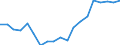 Unit of measure: Rate / Sex: Males / International Standard Classification of Education (ISCED 2011): Lower secondary education / Geopolitical entity (reporting): Palestine*