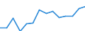 Unit of measure: Rate / Sex: Females / International Standard Classification of Education (ISCED 2011): Primary education / Geopolitical entity (reporting): Egypt
