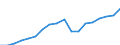 Unit of measure: Rate / Sex: Females / International Standard Classification of Education (ISCED 2011): Primary education / Geopolitical entity (reporting): Morocco