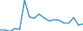 Unit of measure: Rate / Sex: Females / International Standard Classification of Education (ISCED 2011): Primary education / Geopolitical entity (reporting): Israel