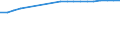 Unit of measure: Rate / Sex: Females / International Standard Classification of Education (ISCED 2011): Lower secondary education / Geopolitical entity (reporting): Algeria