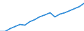 Unit of measure: Rate / Sex: Females / International Standard Classification of Education (ISCED 2011): Lower secondary education / Geopolitical entity (reporting): Morocco