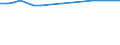 Unit of measure: Rate / Sex: Females / International Standard Classification of Education (ISCED 2011): Lower secondary education / Geopolitical entity (reporting): Tunisia