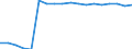 Unit of measure: Rate / Sex: Females / International Standard Classification of Education (ISCED 2011): Lower secondary education / Geopolitical entity (reporting): Israel