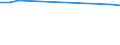 Unit of measure: Rate / Sex: Females / International Standard Classification of Education (ISCED 2011): Lower secondary education / Geopolitical entity (reporting): Jordan