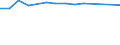 Unit of measure: Rate / Sex: Females / International Standard Classification of Education (ISCED 2011): Lower secondary education / Geopolitical entity (reporting): Lebanon