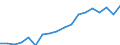 Unit of measure: Percentage of total public expenditure / Geopolitical entity (reporting): Israel