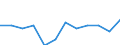 Unit of measure: Percentage of total public expenditure / Geopolitical entity (reporting): Palestine