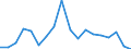 Unit of measure: Thousand tonnes / Air pollutants and greenhouse gases: Carbon dioxide / Geopolitical entity (reporting): Israel