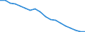 Unit of measure: Thousand tonnes / Air pollutants and greenhouse gases: Sulphur dioxide / Geopolitical entity (reporting): Israel