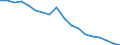 Unit of measure: Thousand tonnes / Air pollutants and greenhouse gases: Nitrogen oxides / Geopolitical entity (reporting): Israel
