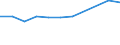 Unit of measure: Kilograms per capita / Geopolitical entity (reporting): Egypt