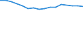 Unit of measure: Kilograms per capita / Geopolitical entity (reporting): Jordan