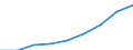 Unit of measure: Thousand tonnes / Waste management operations: Recovery - recycling / Geopolitical entity (reporting): Palestine*