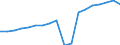 Unit of measure: Million cubic metres / Water sources: Fresh surface and groundwater / Geopolitical entity (reporting): Algeria