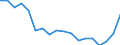 Unit of measure: Million cubic metres / Water sources: Fresh surface and groundwater / Geopolitical entity (reporting): Israel