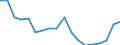 Unit of measure: Million cubic metres / Water sources: Fresh surface water / Geopolitical entity (reporting): Israel