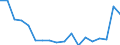 Unit of measure: Million cubic metres / Statistical classification of economic activities in the European Community (NACE Rev. 2): Agriculture, forestry and fishing / Geopolitical entity (reporting): Jordan