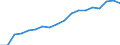 Unit of measure: Million cubic metres / Statistical classification of economic activities in the European Community (NACE Rev. 2): Irrigation in agriculture / Geopolitical entity (reporting): Algeria