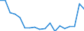 Unit of measure: Million cubic metres / Statistical classification of economic activities in the European Community (NACE Rev. 2): Irrigation in agriculture / Geopolitical entity (reporting): Jordan