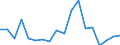 Unit of measure: Million cubic metres / Statistical classification of economic activities in the European Community (NACE Rev. 2): Manufacturing / Geopolitical entity (reporting): Jordan