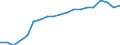 Unit of measure: Million cubic metres / Statistical classification of economic activities in the European Community (NACE Rev. 2): Households / Geopolitical entity (reporting): Algeria