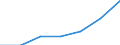 Unit of measure: Million cubic metres / Statistical classification of economic activities in the European Community (NACE Rev. 2): Households / Geopolitical entity (reporting): Egypt
