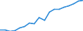 Unit of measure: Million cubic metres / Statistical classification of economic activities in the European Community (NACE Rev. 2): Households / Geopolitical entity (reporting): Jordan