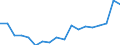 Unit of measure: Million cubic metres / Statistical classification of economic activities in the European Community (NACE Rev. 2): All NACE activities plus households / Geopolitical entity (reporting): Jordan