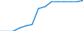 Unit of measure: Percentage / Wastewater treatment plants: Urban wastewater collecting system / Geopolitical entity (reporting): Algeria