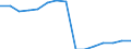 Unit of measure: Percentage / Wastewater treatment plants: Urban wastewater collecting system / Geopolitical entity (reporting): Morocco
