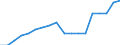 Unit of measure: Percentage / Wastewater treatment plants: Urban wastewater collecting system / Geopolitical entity (reporting): Israel