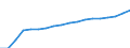 Unit of measure: Percentage / Wastewater treatment plants: Urban and other wastewater treatment plants - tertiary treatment / Geopolitical entity (reporting): Israel