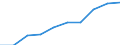 Unit of measure: Percentage / Wastewater treatment plants: Urban and other wastewater treatment plants - at least secondary treatment / Geopolitical entity (reporting): Morocco