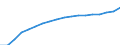 Unit of measure: Percentage / Wastewater treatment plants: Urban and other wastewater treatment plants - at least secondary treatment / Geopolitical entity (reporting): Israel
