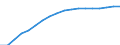 Unit of measure: Percentage / Wastewater treatment plants: Urban wastewater treatment plants - total / Geopolitical entity (reporting): Israel