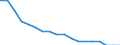 Unit of measure: Percentage / Wastewater treatment plants: Independent wastewater treatment - total / Geopolitical entity (reporting): Israel