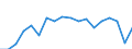 Unit of measure: Million euro / Stock or flow: Imports / Geopolitical entity (partner): European Union - 27 countries (from 2020) / Standard International Trade Classification (SITC Rev. 4, 2006): Total - all products / Geopolitical entity (reporting): Tunisia