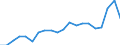 Maßeinheit: Millionen Euro / Bestand oder Fluss: Einfuhren / Geopolitische Partnereinheit: Europäische Union - 27 Länder (ab 2020) / Internationales Warenverzeichnis für den Aussenhandel (SITC Rev. 4, 2006): Rohstoffe (ausgenommen Nahrungsmittel und mineralische Brennstoffe) / Geopolitische Meldeeinheit: Israel