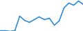 Unit of measure: Tonnes live weight / Aquatic environment: Total / Geopolitical entity (reporting): Algeria