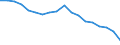 Unit of measure: Tonnes live weight / Aquatic environment: Total / Geopolitical entity (reporting): Israel