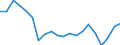 Unit of measure: Tonnes live weight / Fishing regions: Mediterranean and Black Sea / Geopolitical entity (reporting): Algeria
