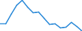 Unit of measure: Tonnes live weight / Fishing regions: Mediterranean and Black Sea / Geopolitical entity (reporting): Egypt