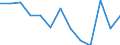 Unit of measure: Percentage of gross domestic product (GDP) / National accounts indicator (ESA 2010): Net lending (+)/net borrowing (-) / Geopolitical entity (reporting): Libya