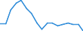 Unit of measure: Percentage of gross domestic product (GDP) / National accounts indicator (ESA 2010): Net lending (+)/net borrowing (-) / Geopolitical entity (reporting): Morocco
