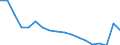 Unit of measure: Percentage of gross domestic product (GDP) / National accounts indicator (ESA 2010): Government consolidated gross debt / Geopolitical entity (reporting): Israel