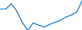 Unit of measure: Percentage of gross domestic product (GDP) / National accounts indicator (ESA 2010): Government consolidated gross debt / Geopolitical entity (reporting): Lebanon