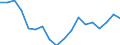 Unit of measure: Percentage of gross domestic product (GDP) / Geopolitical entity (reporting): Morocco