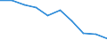 Unit of measure: Percentage of gross domestic product (GDP) / Geopolitical entity (reporting): Tunisia